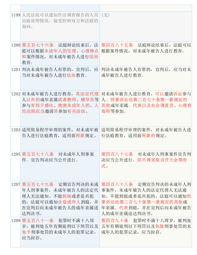 澳门和香港一码一肖一待一中四实证释义、解释与落实