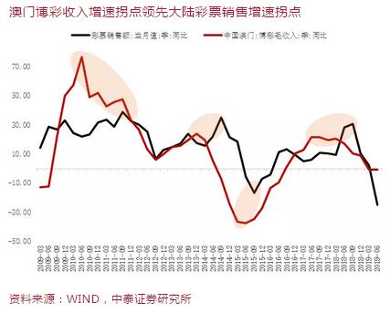 今晚澳门和香港9点35分开奖结果实证释义、解释与落实